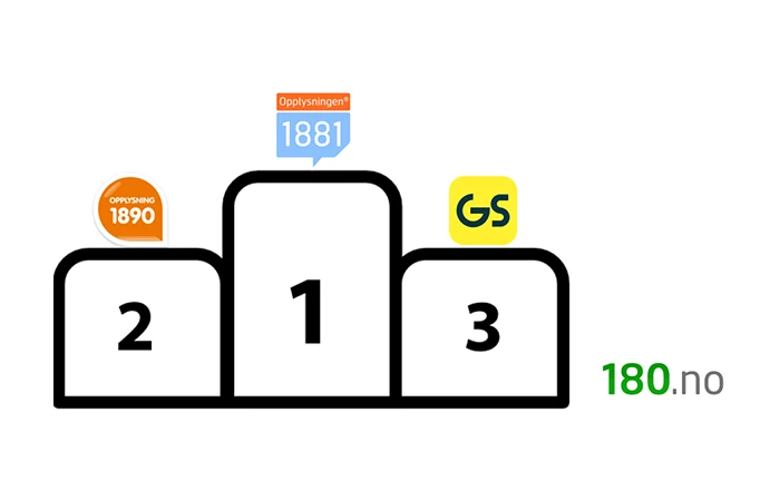 Undersøkelse av Benchmark